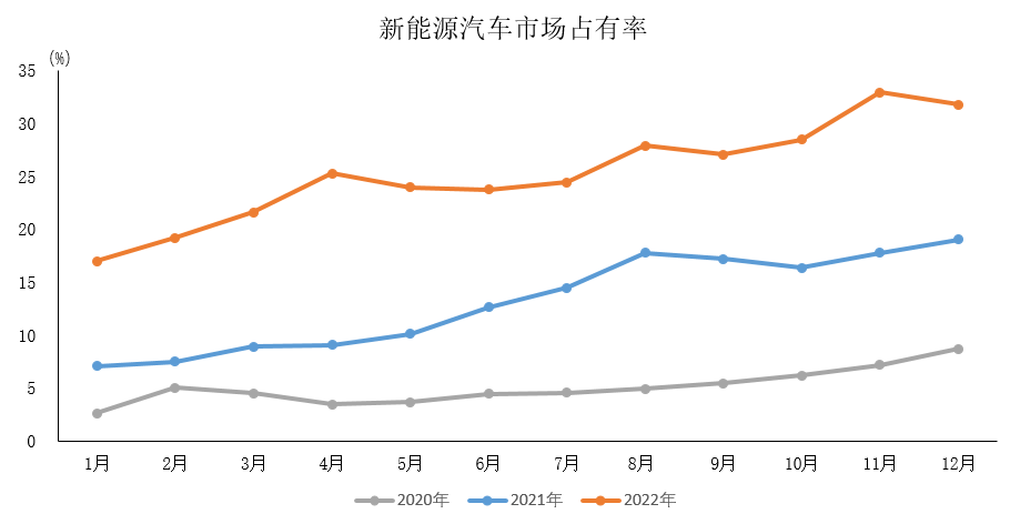 金年会电子游戏app赋能新能源汽车制造驶入“快车道”！ 